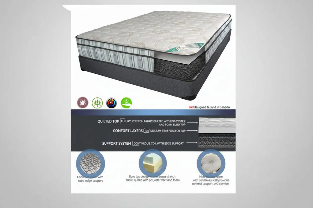 Comfortable Sleep Single Mattress – Medium Firm MTL Meubles et Matelas