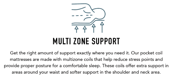 Amber Mattress Queen