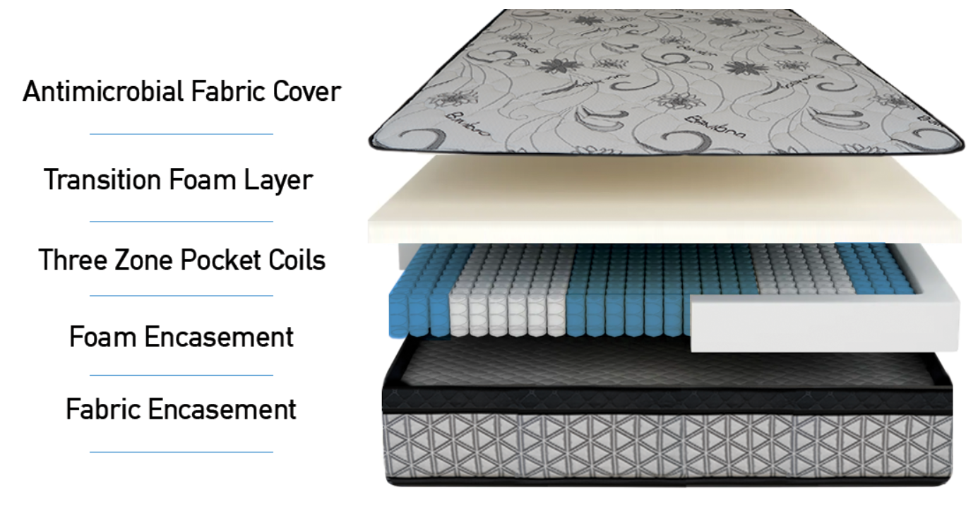 Amber Mattress Queen