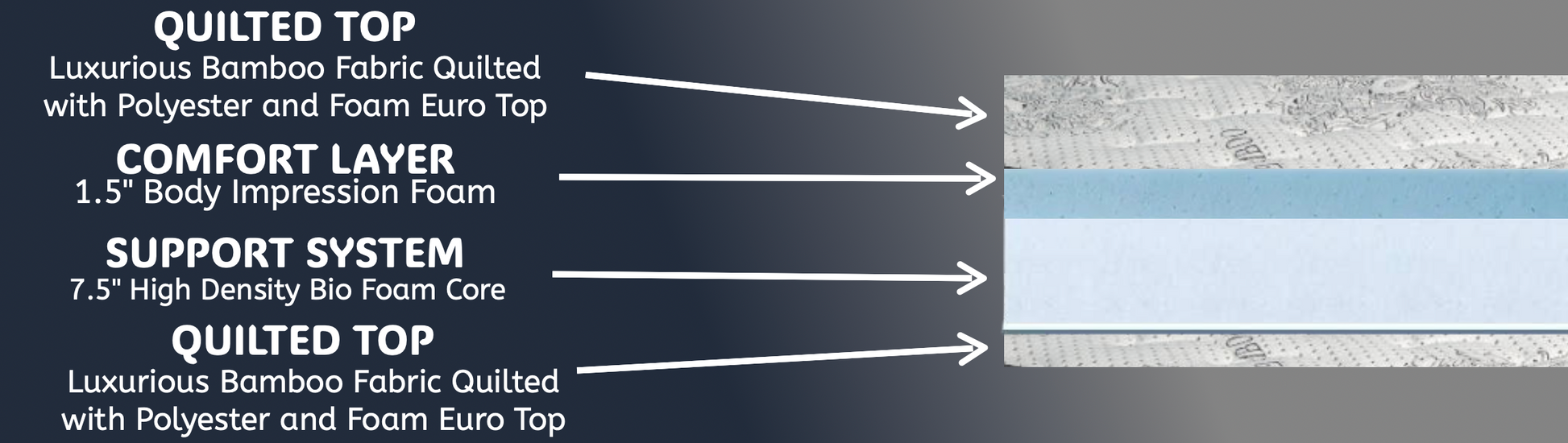 Comfort Dreamer Queen Mattress – Bamboo Top