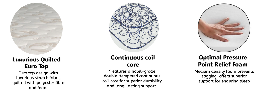 Comfortable Sleep Queen Mattress – Medium Firm