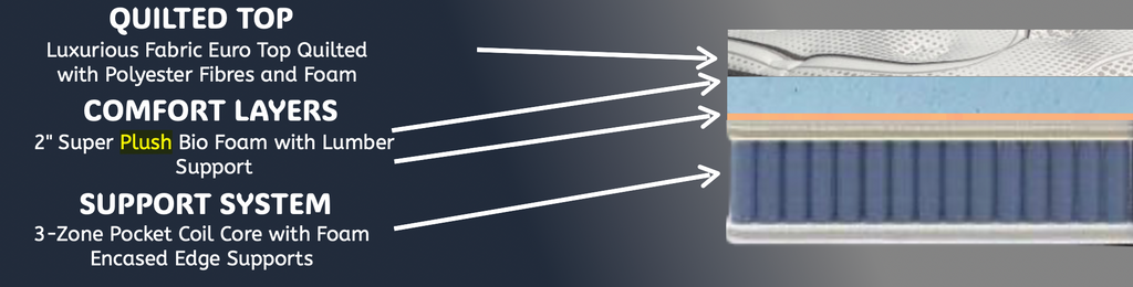 Dream Mattress Queen