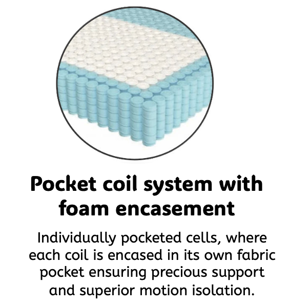 Dream Mattress Queen