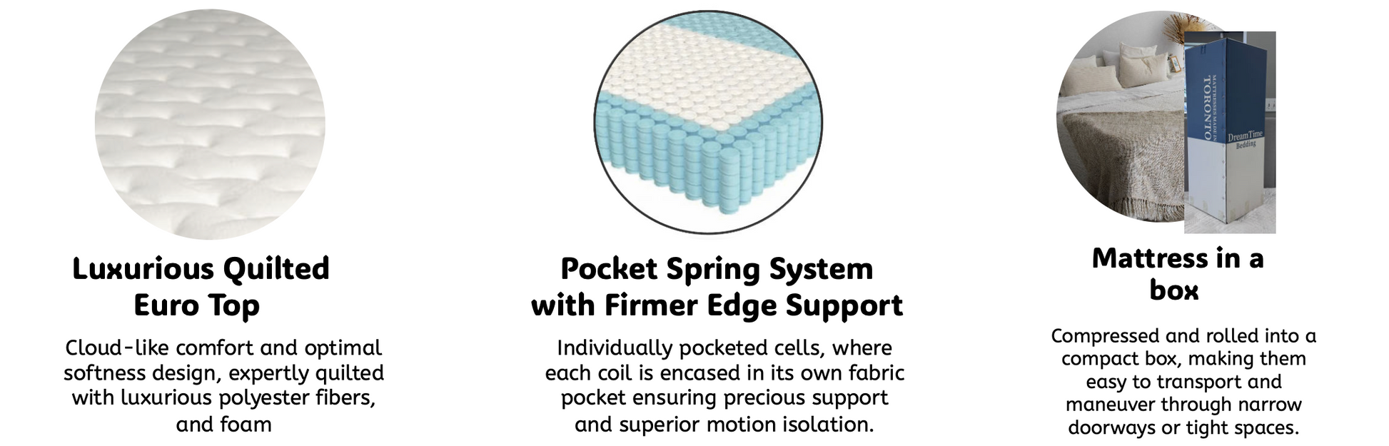 Easy Go Queen Mattress – Pocket Coil Support | Montreal