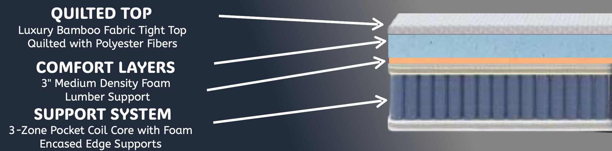 Emperor Dream Queen Mattress – Bamboo & Pocket Coil