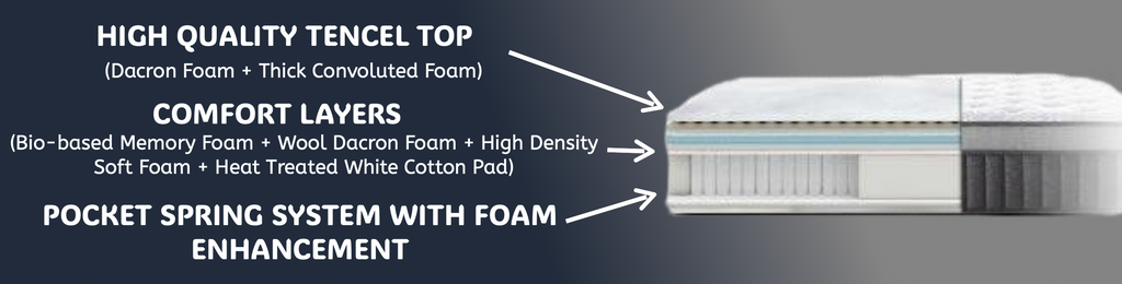 Hudson Deluxe Double Mattress – Tencel & Memory Foam | Montreal